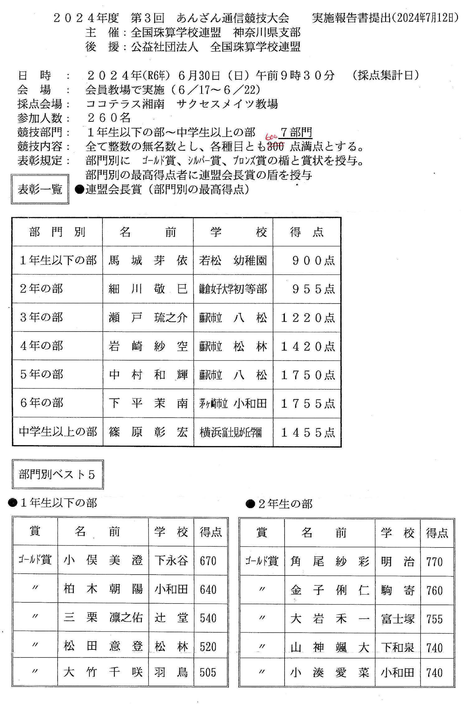 全国珠算学校連盟神奈川県支部