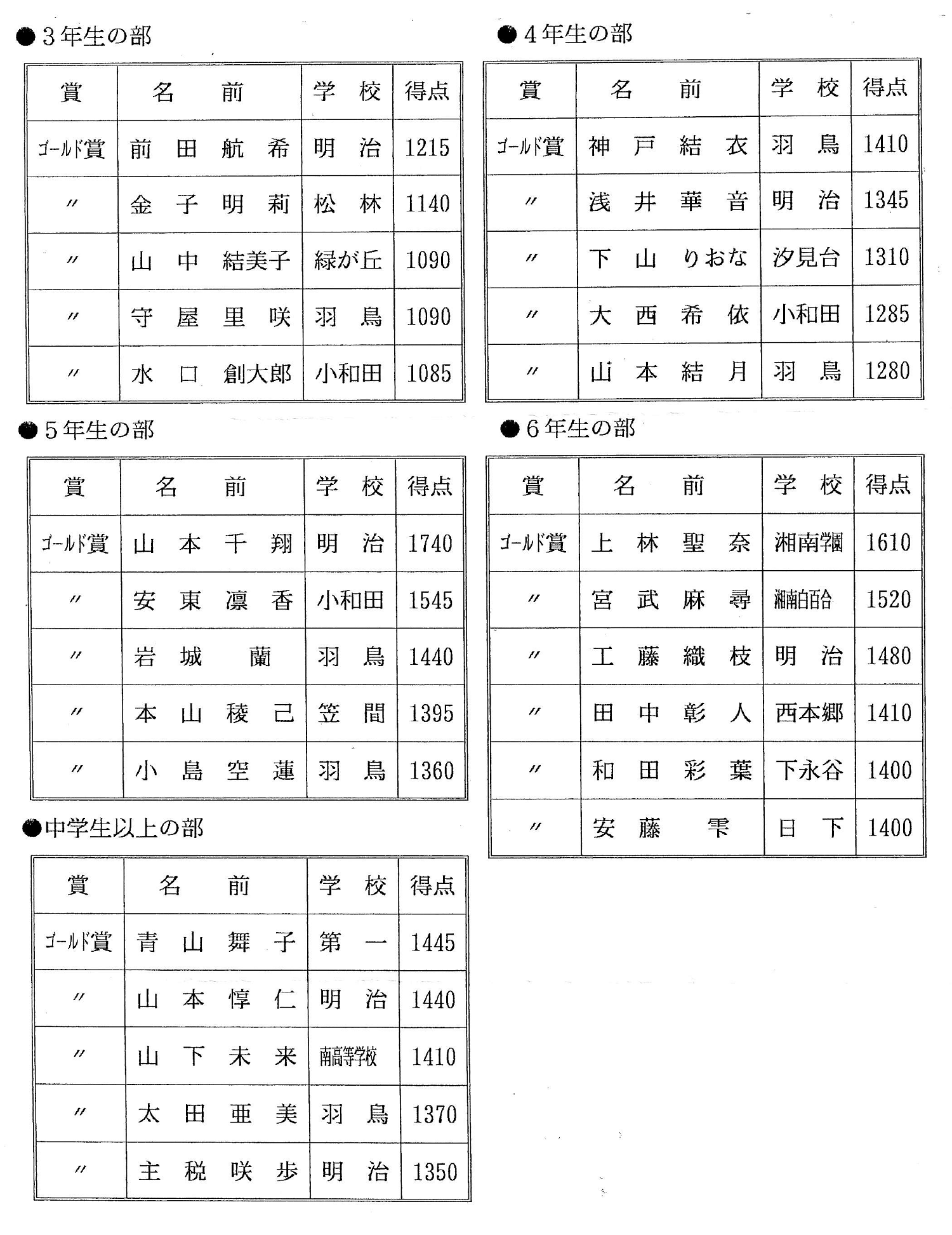 全国珠算学校連盟神奈川県支部