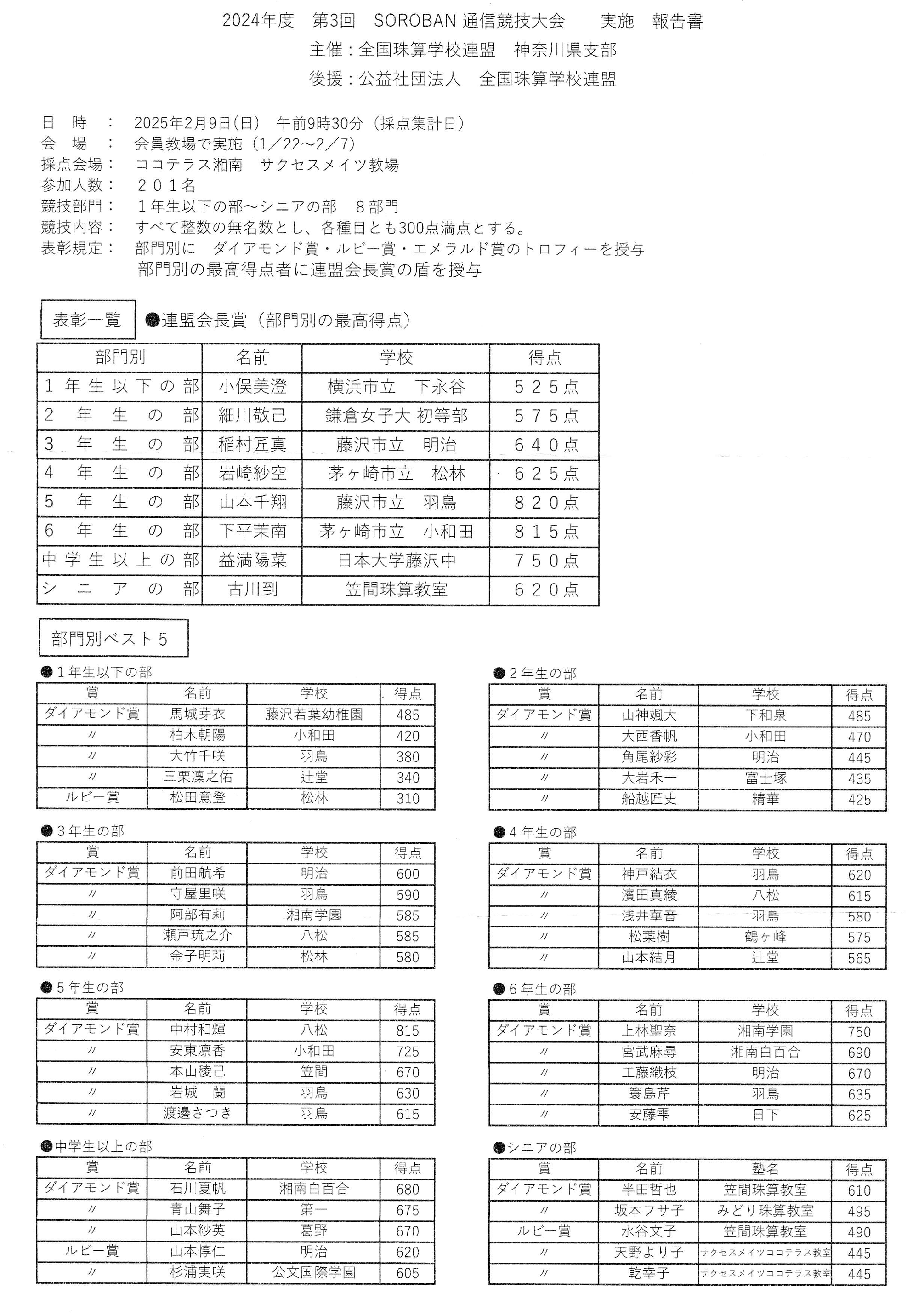全国珠算学校連盟神奈川県支部