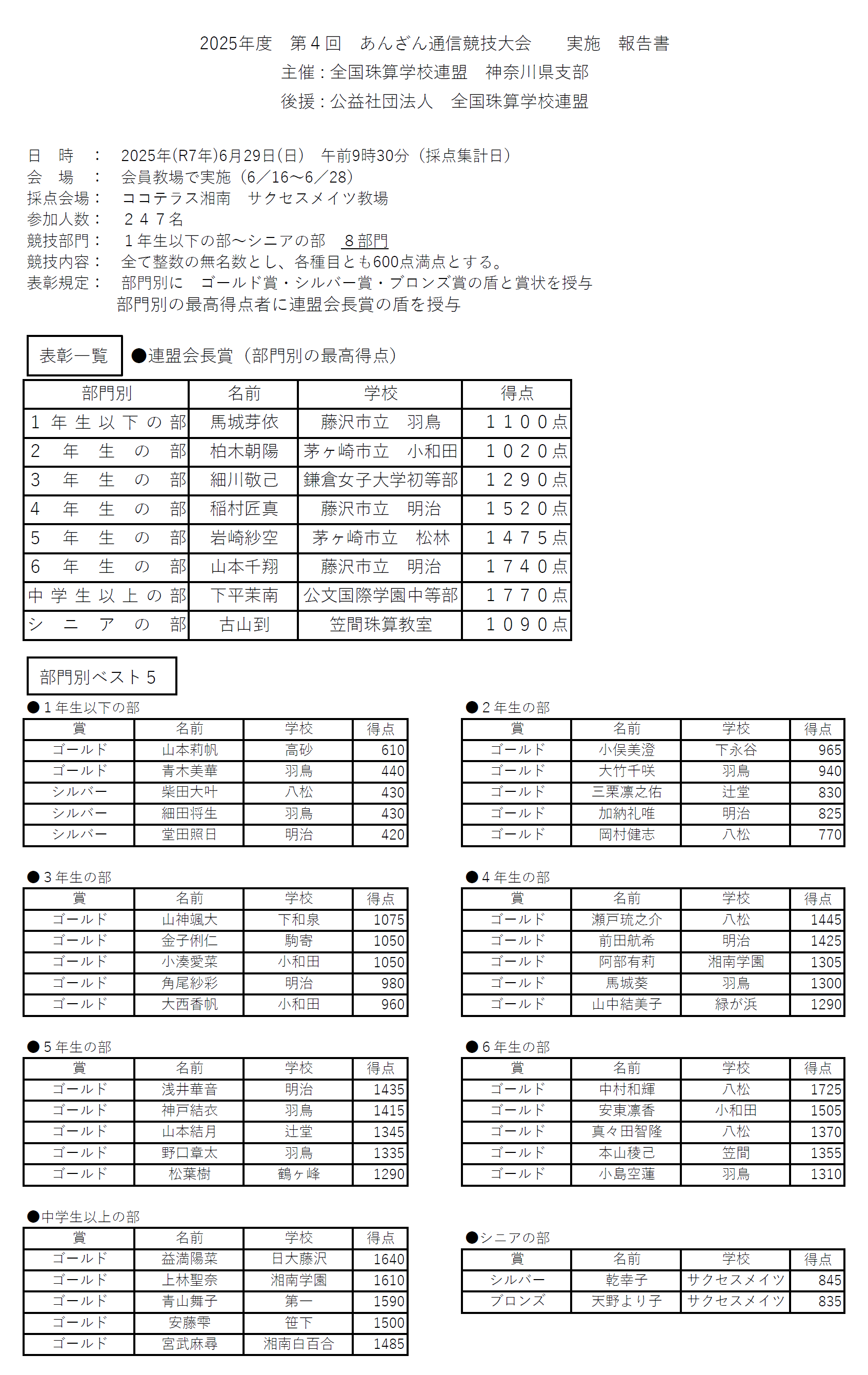 全国珠算学校連盟神奈川県支部