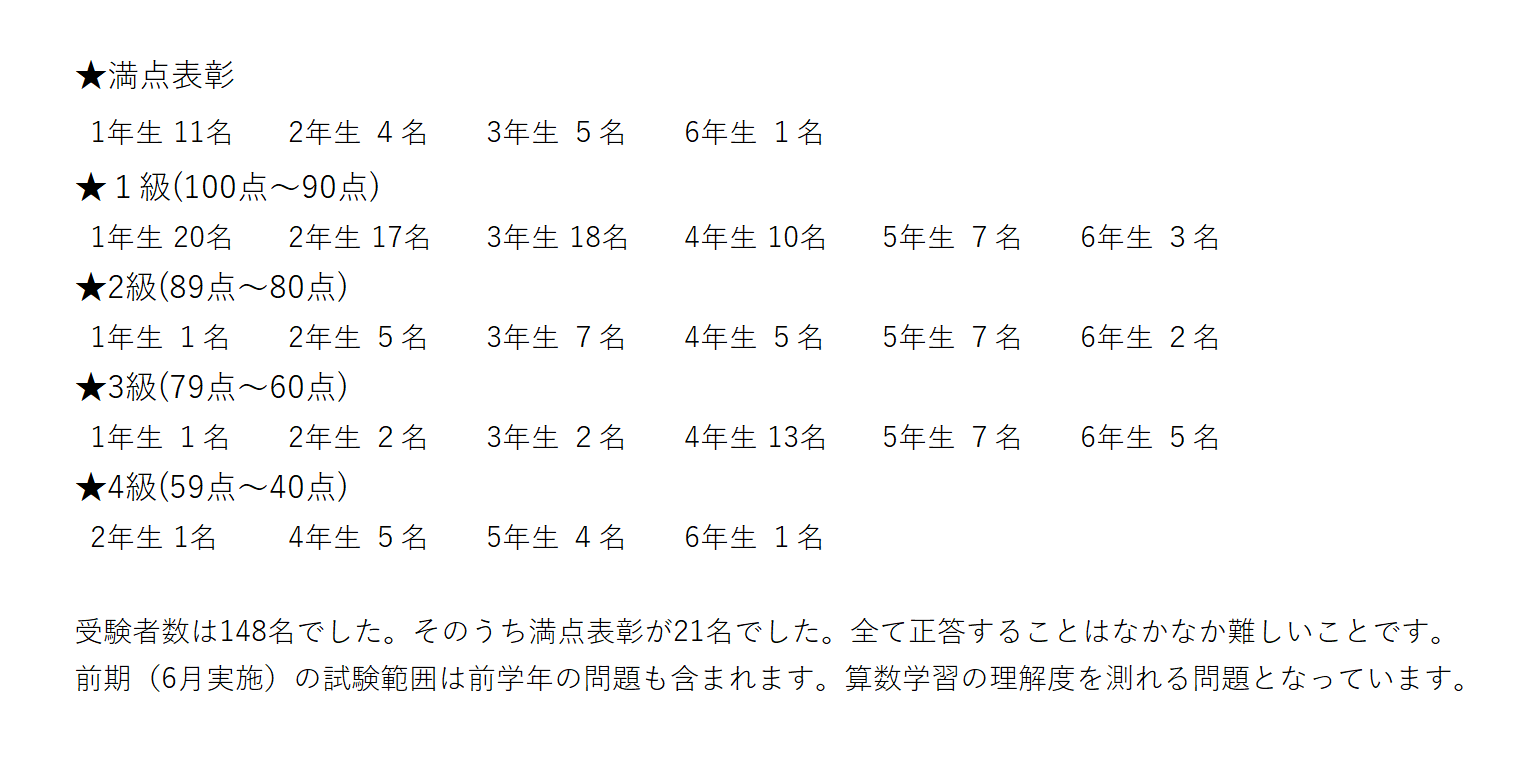 全国珠算学校連盟神奈川県支部