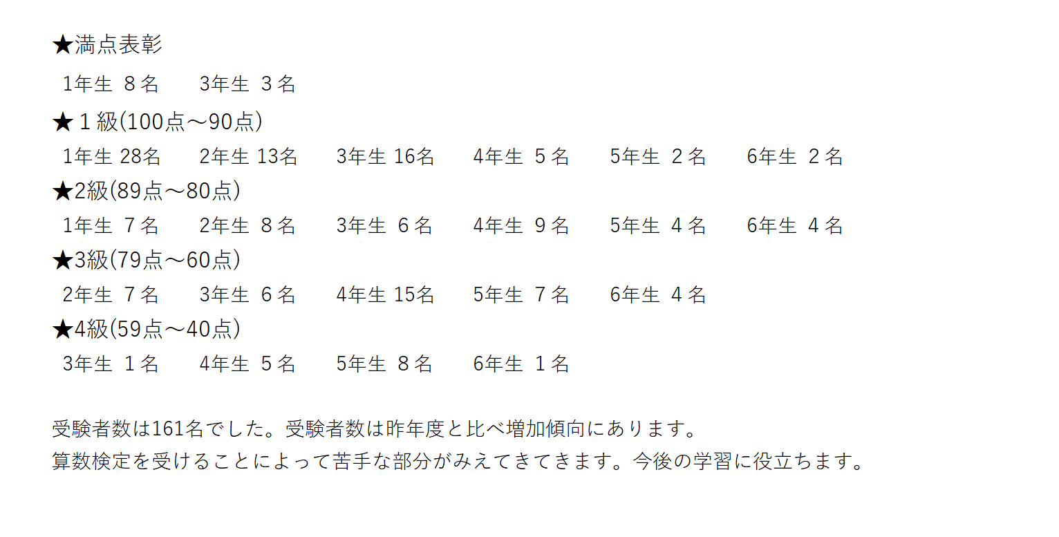 全国珠算学校連盟神奈川県支部