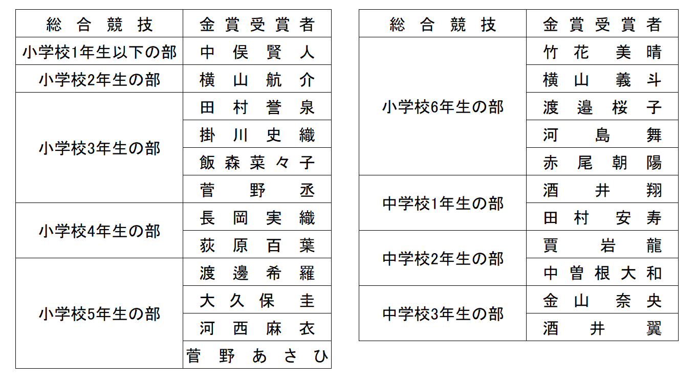 全国あんざんコンクール2025